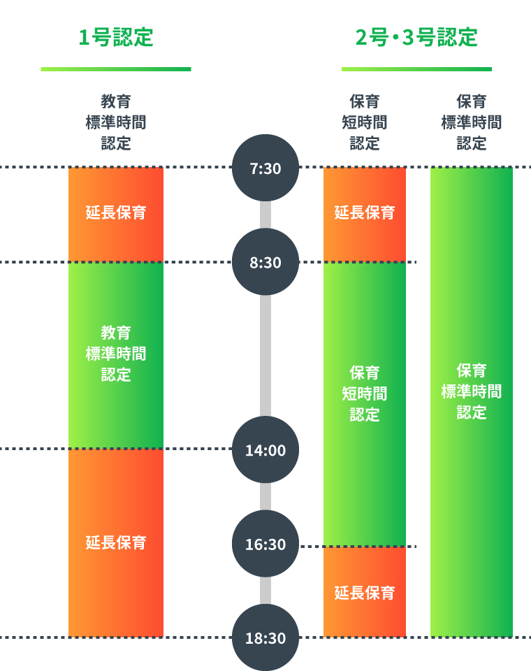 1日の流れ